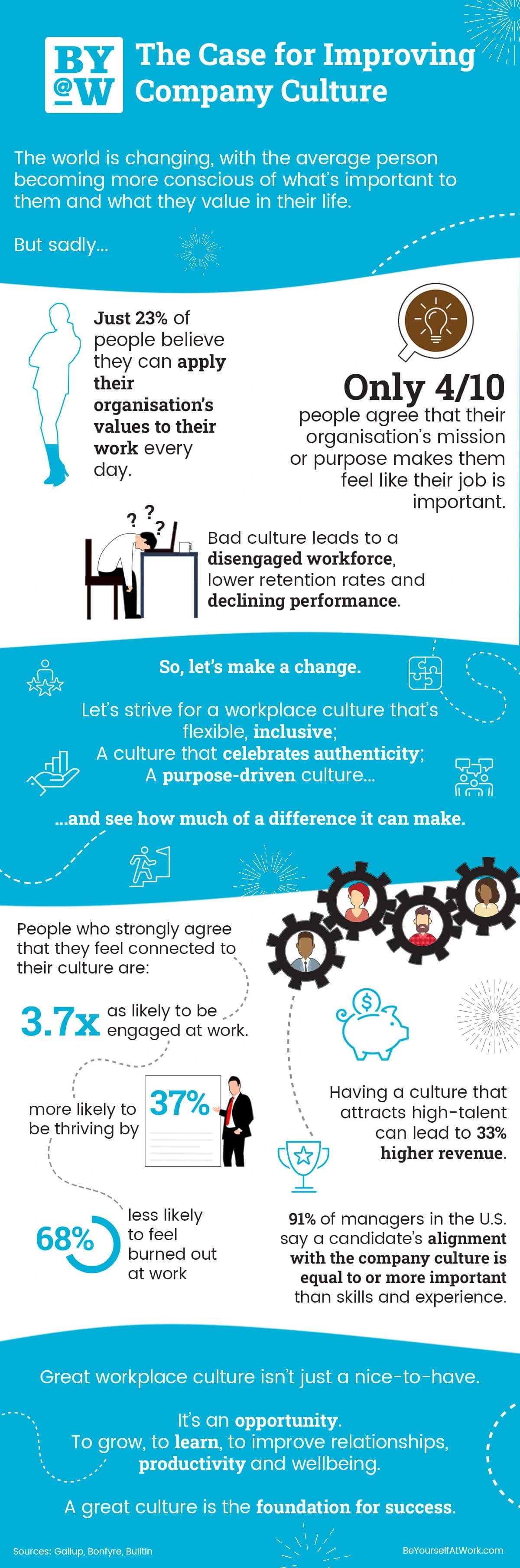 business culture infographic